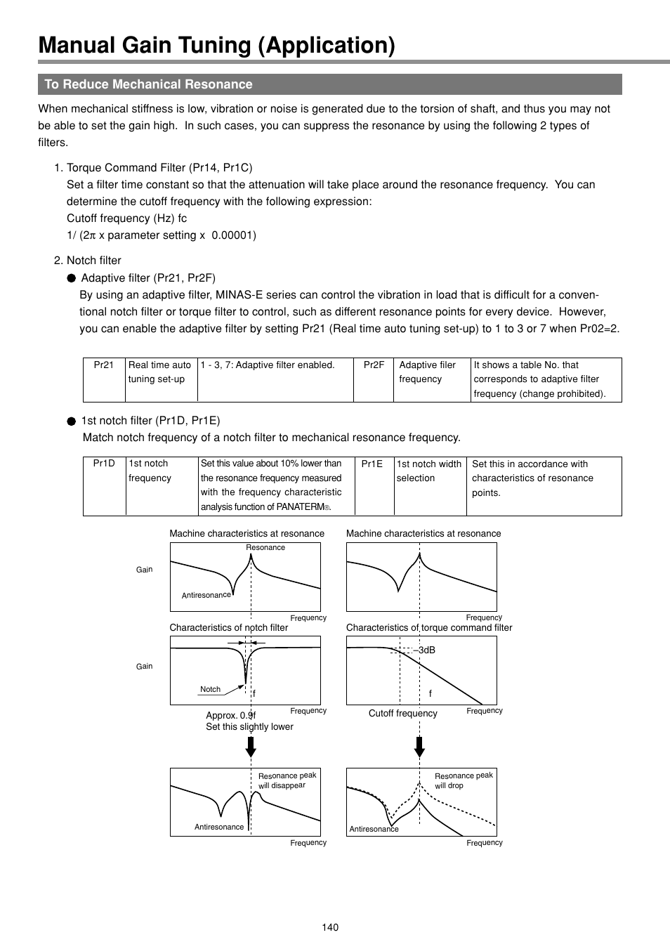 To reduce mechanical resonance, Manual gain tuning (application) | Panasonic MINAS E-series User Manual | Page 140 / 216