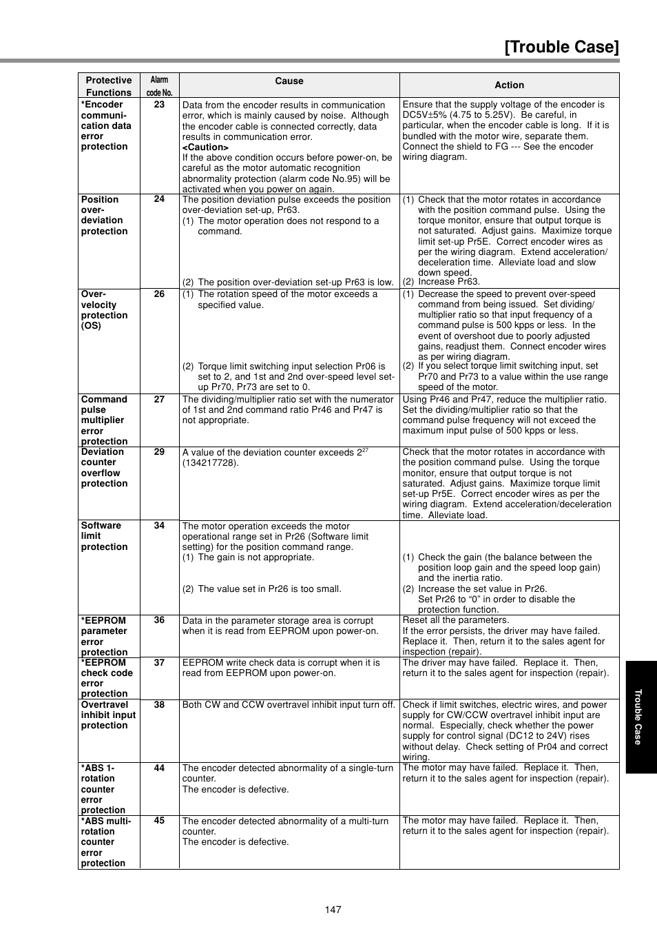 Trouble case | Panasonic MINAS E-series User Manual | Page 147 / 216