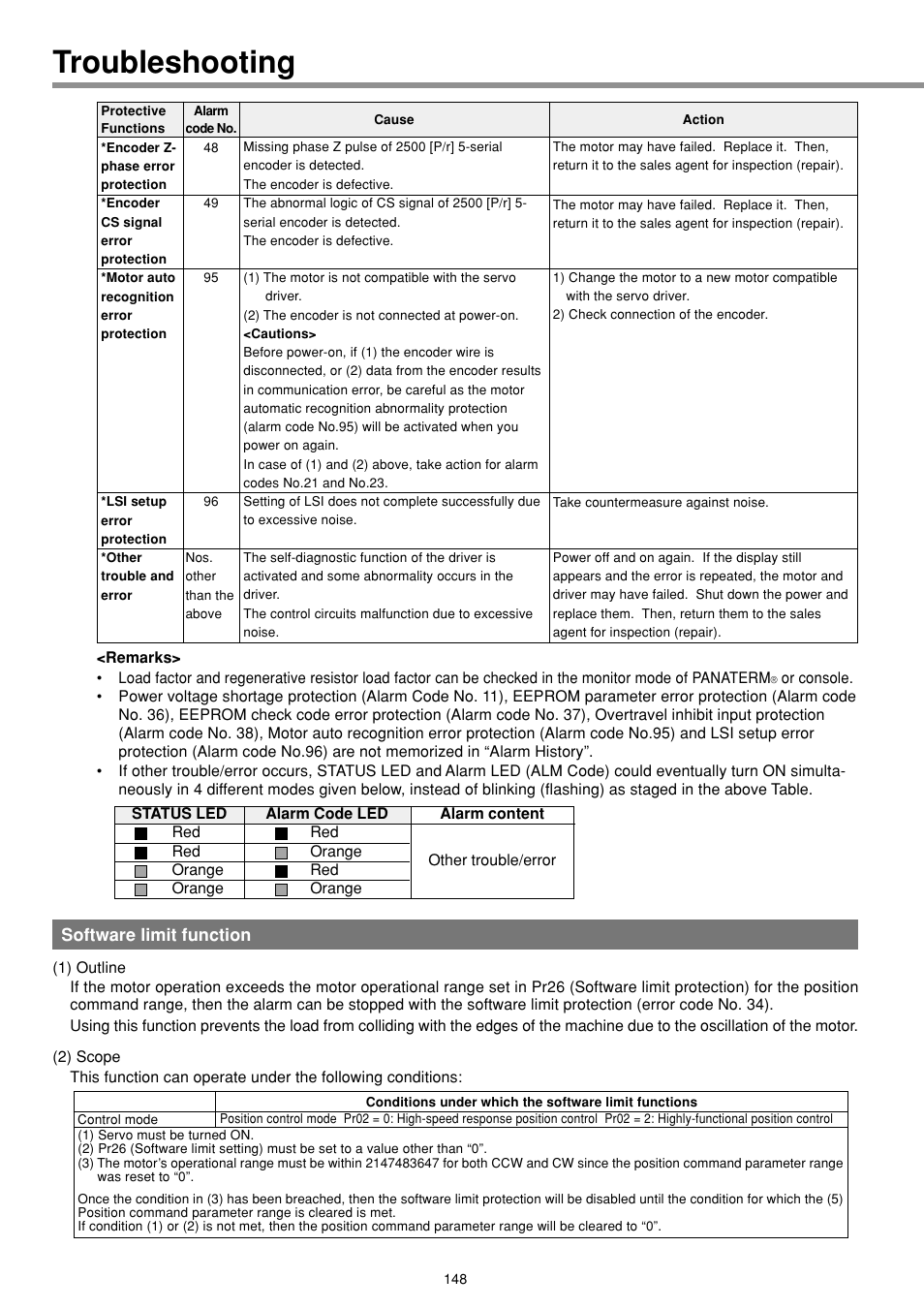 Software limit function, Troubleshooting | Panasonic MINAS E-series User Manual | Page 148 / 216