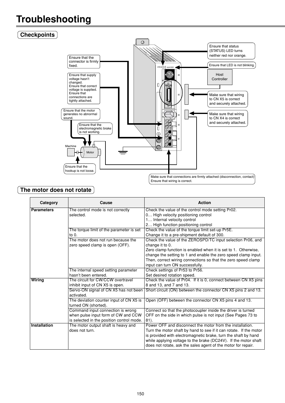 Troubleshooting, The motor does not rotate, Checkpoints | Panasonic MINAS E-series User Manual | Page 150 / 216