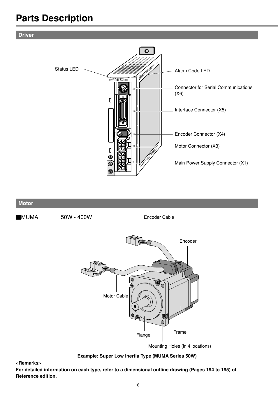 Parts description, Driver, Motor | Panasonic MINAS E-series User Manual | Page 16 / 216