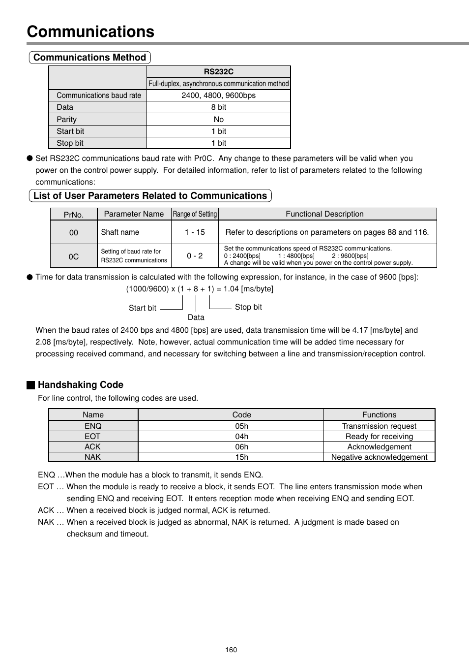 Communications | Panasonic MINAS E-series User Manual | Page 160 / 216