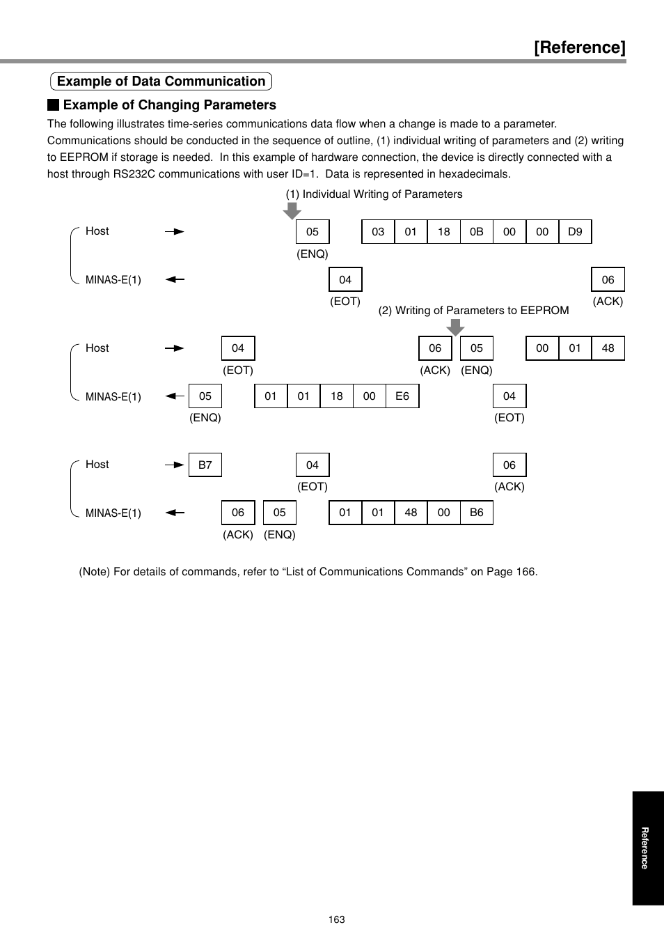 Reference | Panasonic MINAS E-series User Manual | Page 163 / 216