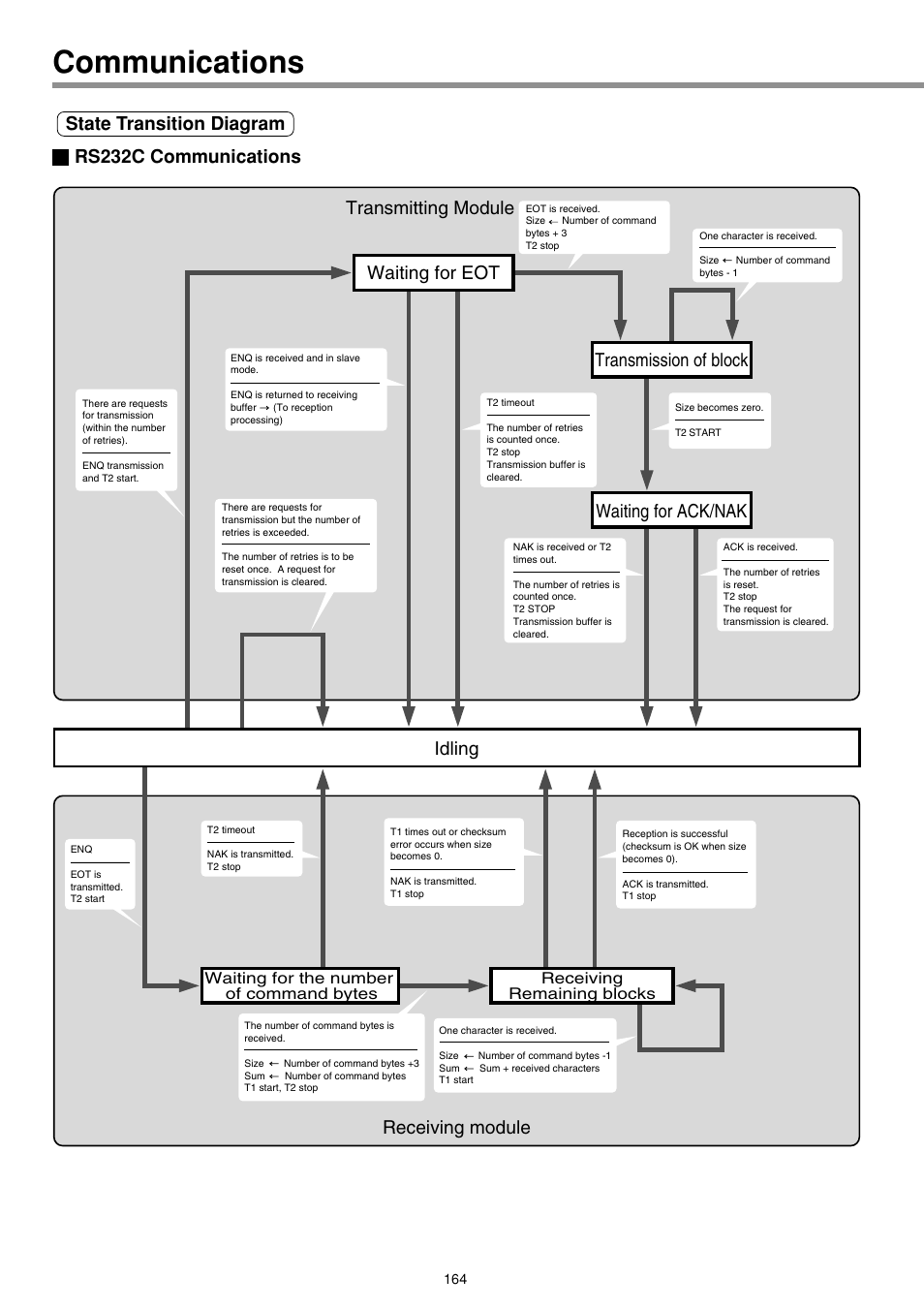 Communications | Panasonic MINAS E-series User Manual | Page 164 / 216