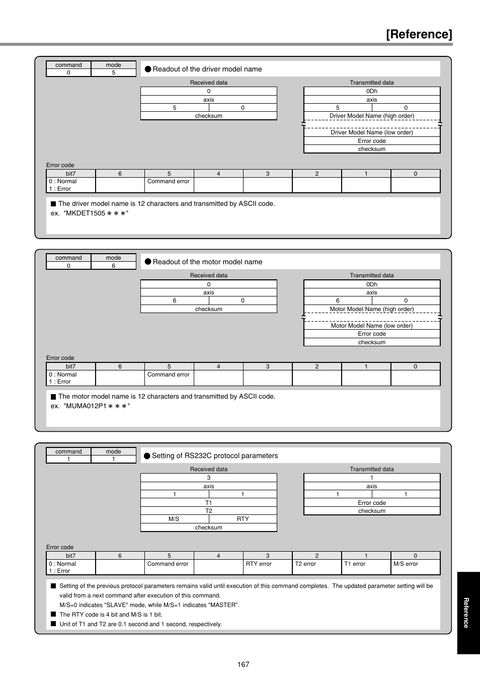 Reference | Panasonic MINAS E-series User Manual | Page 167 / 216