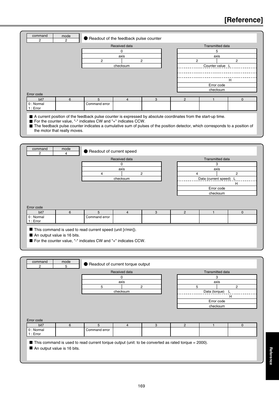 Reference | Panasonic MINAS E-series User Manual | Page 169 / 216