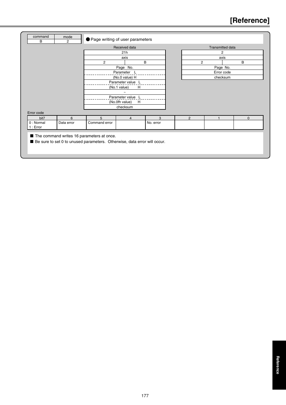 Reference | Panasonic MINAS E-series User Manual | Page 177 / 216