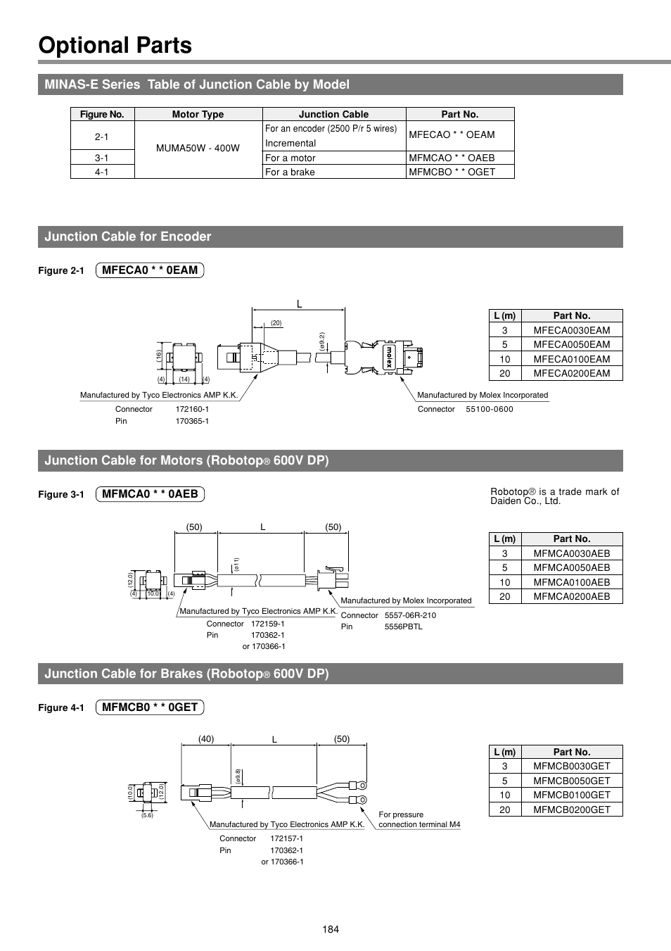 Optional parts, Minas-e series table of junction cable by model, Junction cable for encoder | Junction cable for motors (robotop, 600v dp), Junction cable for brakes (robotop | Panasonic MINAS E-series User Manual | Page 184 / 216