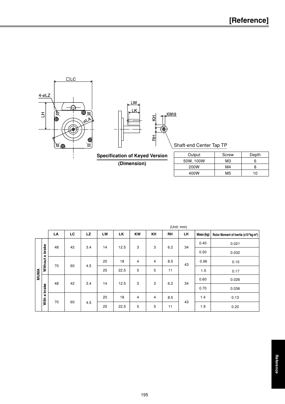 Reference | Panasonic MINAS E-series User Manual | Page 195 / 216