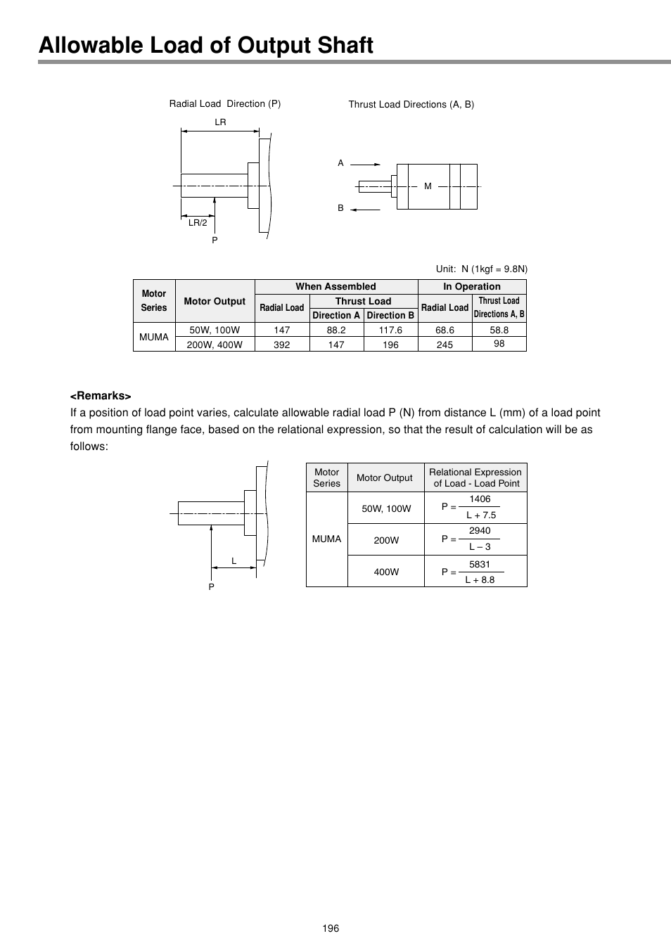 Allowable load of output shaft, Dimensional outline drawing | Panasonic MINAS E-series User Manual | Page 196 / 216