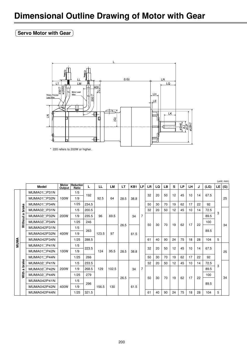 Dimensional outline drawing of motor with gear, Servo motor with gear | Panasonic MINAS E-series User Manual | Page 200 / 216