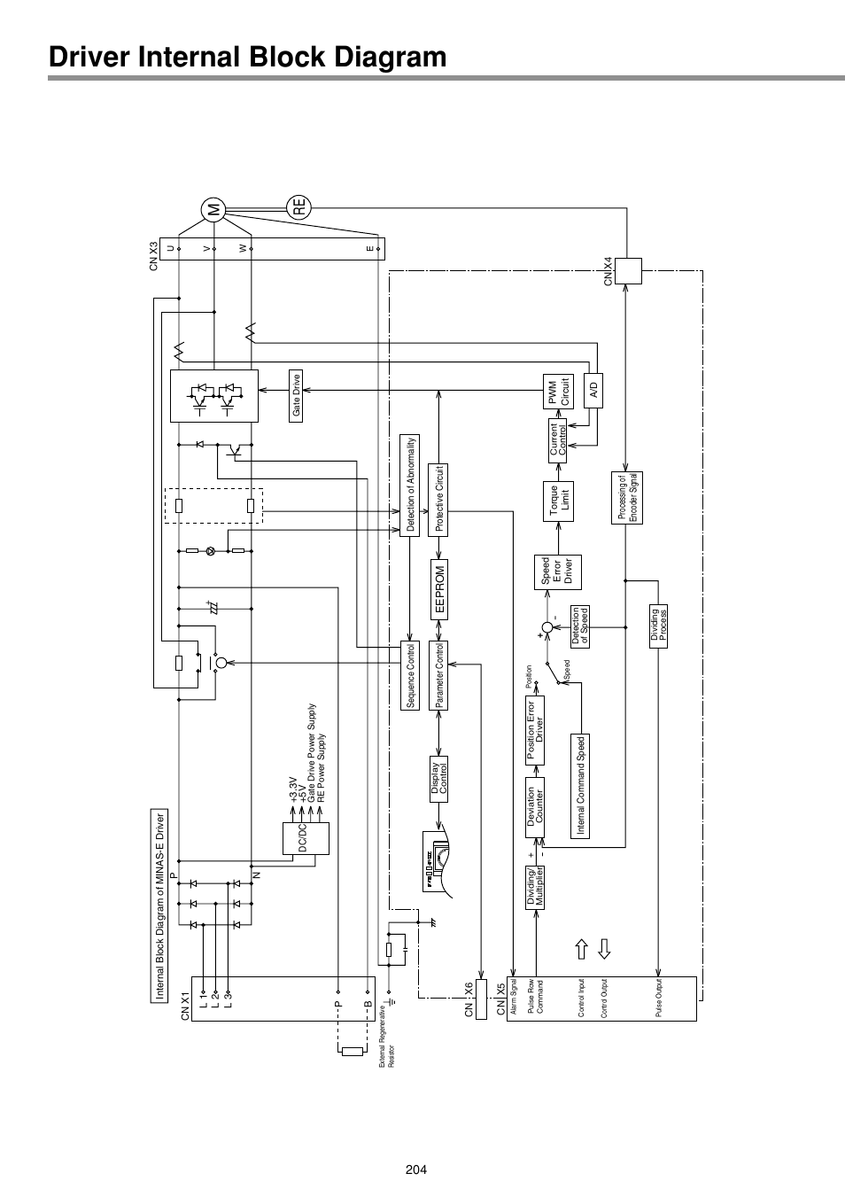 Driver internal block diagram | Panasonic MINAS E-series User Manual | Page 204 / 216