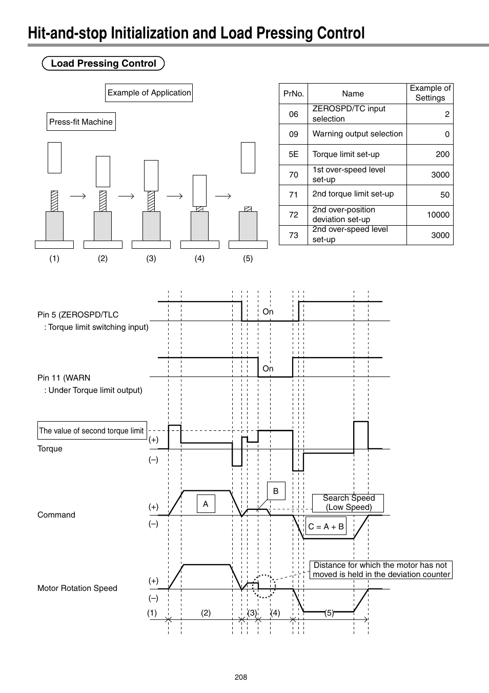 Panasonic MINAS E-series User Manual | Page 208 / 216