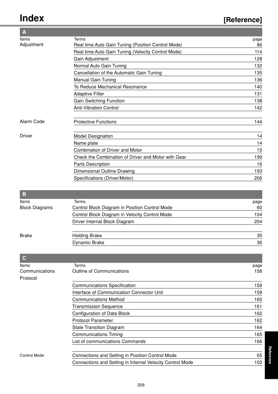 Index, Reference | Panasonic MINAS E-series User Manual | Page 209 / 216