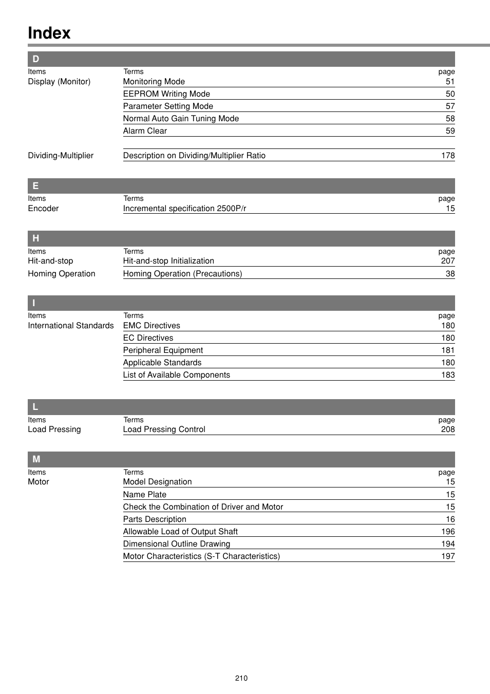 Index | Panasonic MINAS E-series User Manual | Page 210 / 216