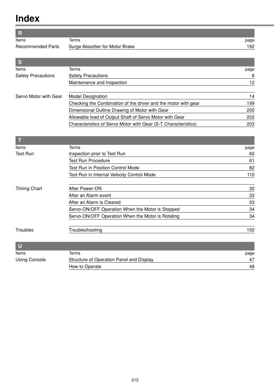 Index | Panasonic MINAS E-series User Manual | Page 212 / 216