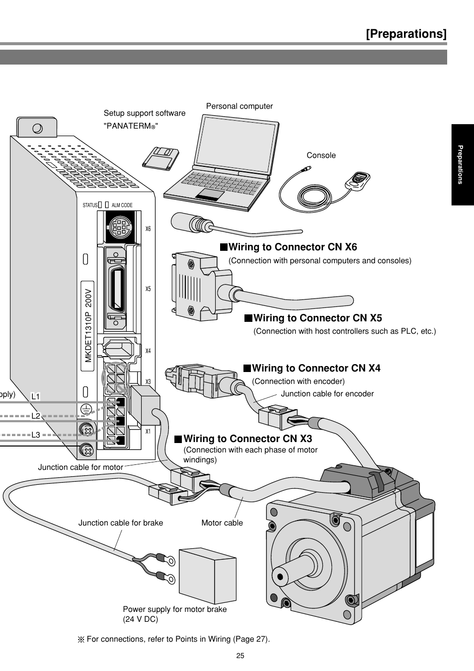Preparations, Wiring to connector cn x6, Wiring to connector cn x5 | Wiring to connector cn x3, Wiring to connector cn x4 | Panasonic MINAS E-series User Manual | Page 25 / 216