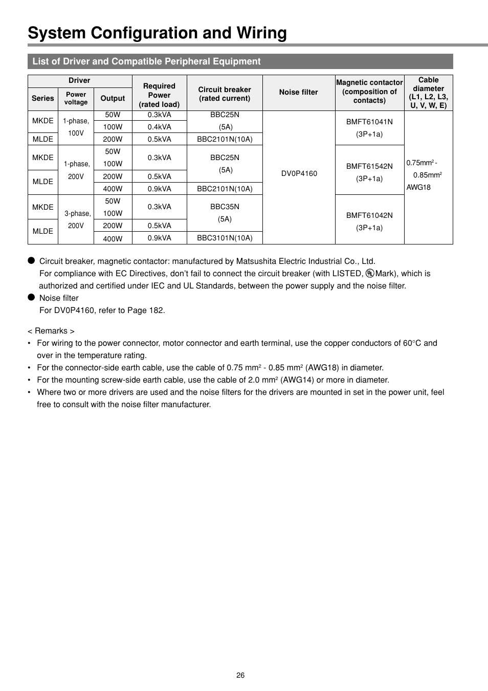 List of driver and compatible peripheral equipment, System configuration and wiring | Panasonic MINAS E-series User Manual | Page 26 / 216