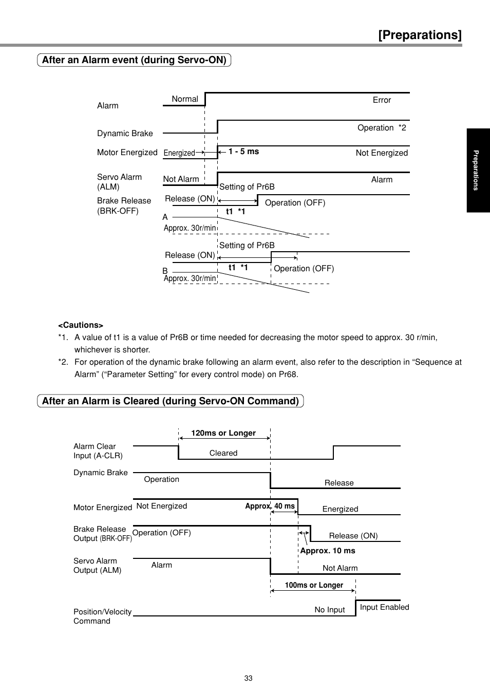 Preparations | Panasonic MINAS E-series User Manual | Page 33 / 216