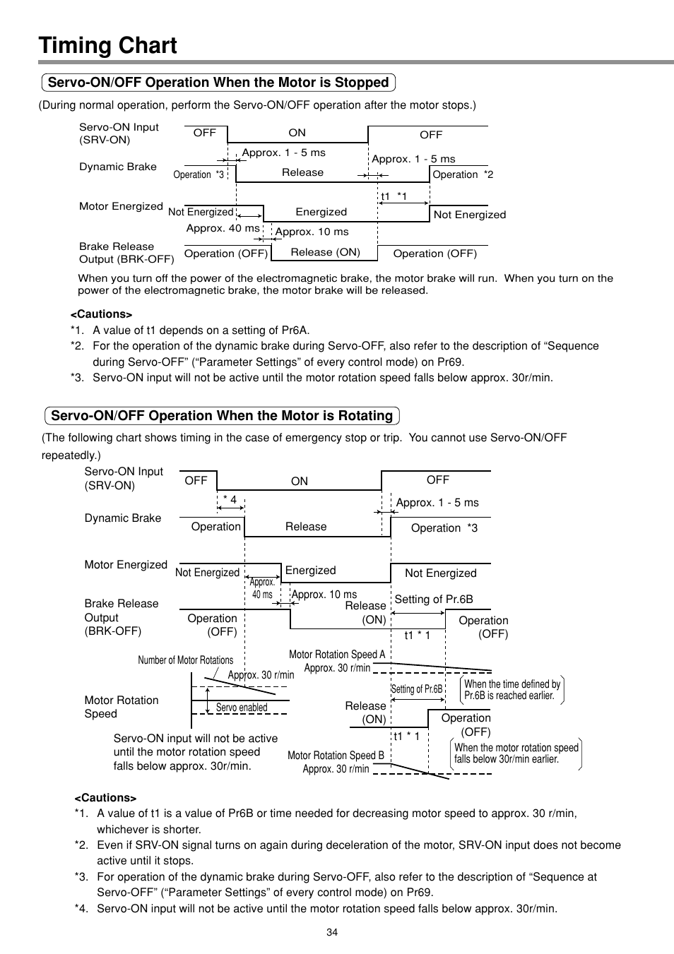 Timing chart | Panasonic MINAS E-series User Manual | Page 34 / 216