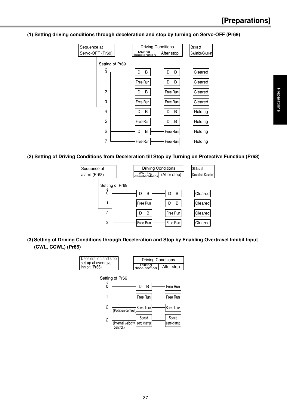 Preparations | Panasonic MINAS E-series User Manual | Page 37 / 216