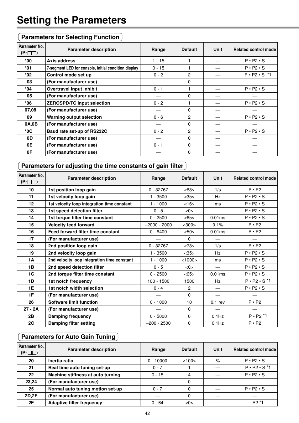 Setting the parameters, Parameters for selecting function, Parameters for auto gain tuning | Panasonic MINAS E-series User Manual | Page 42 / 216