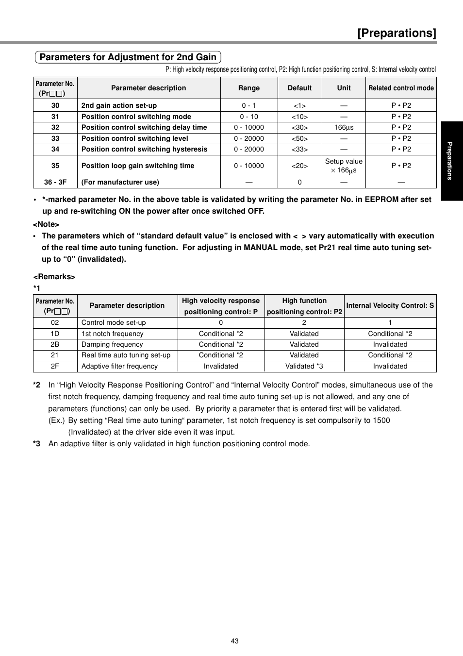 Preparations, Parameters for adjustment for 2nd gain | Panasonic MINAS E-series User Manual | Page 43 / 216
