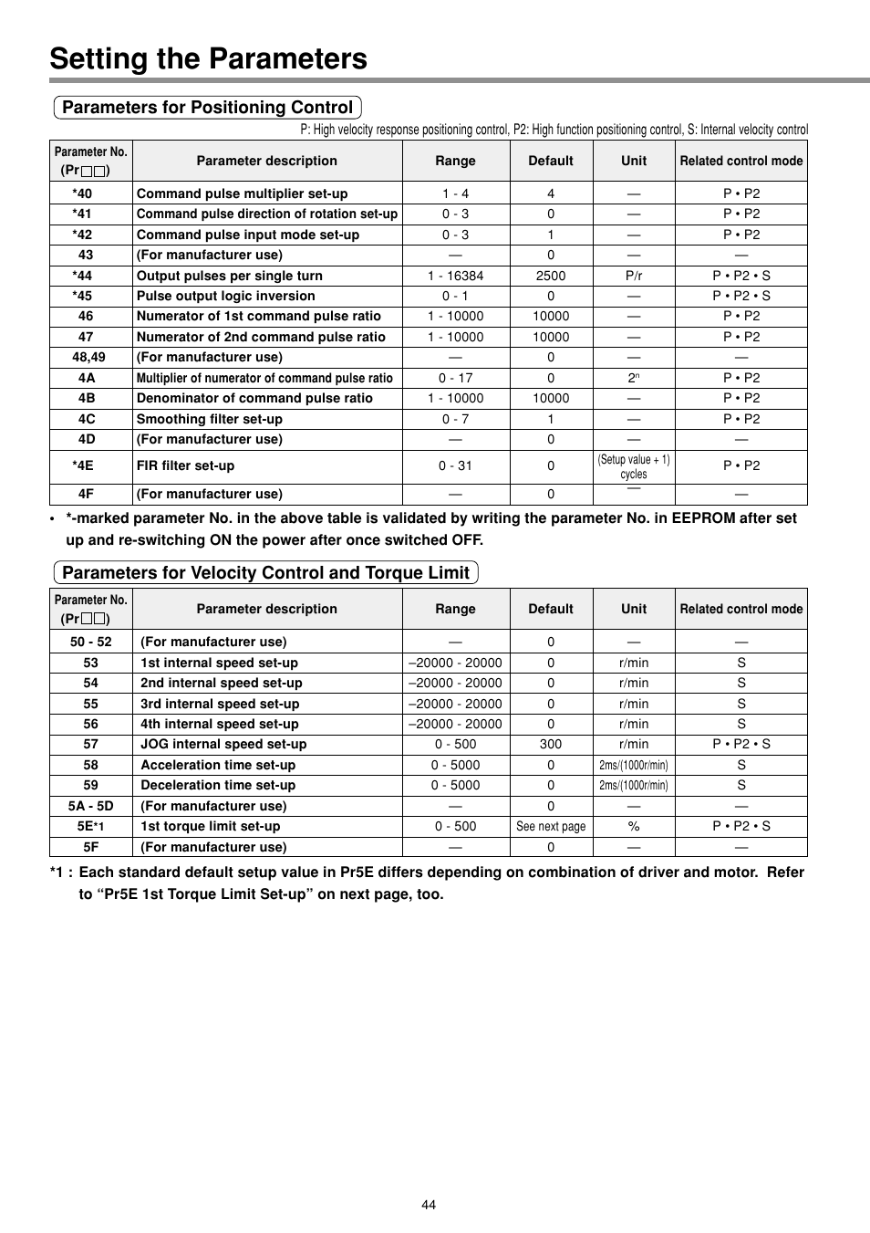 Setting the parameters, Parameters for positioning control, Parameters for velocity control and torque limit | Panasonic MINAS E-series User Manual | Page 44 / 216