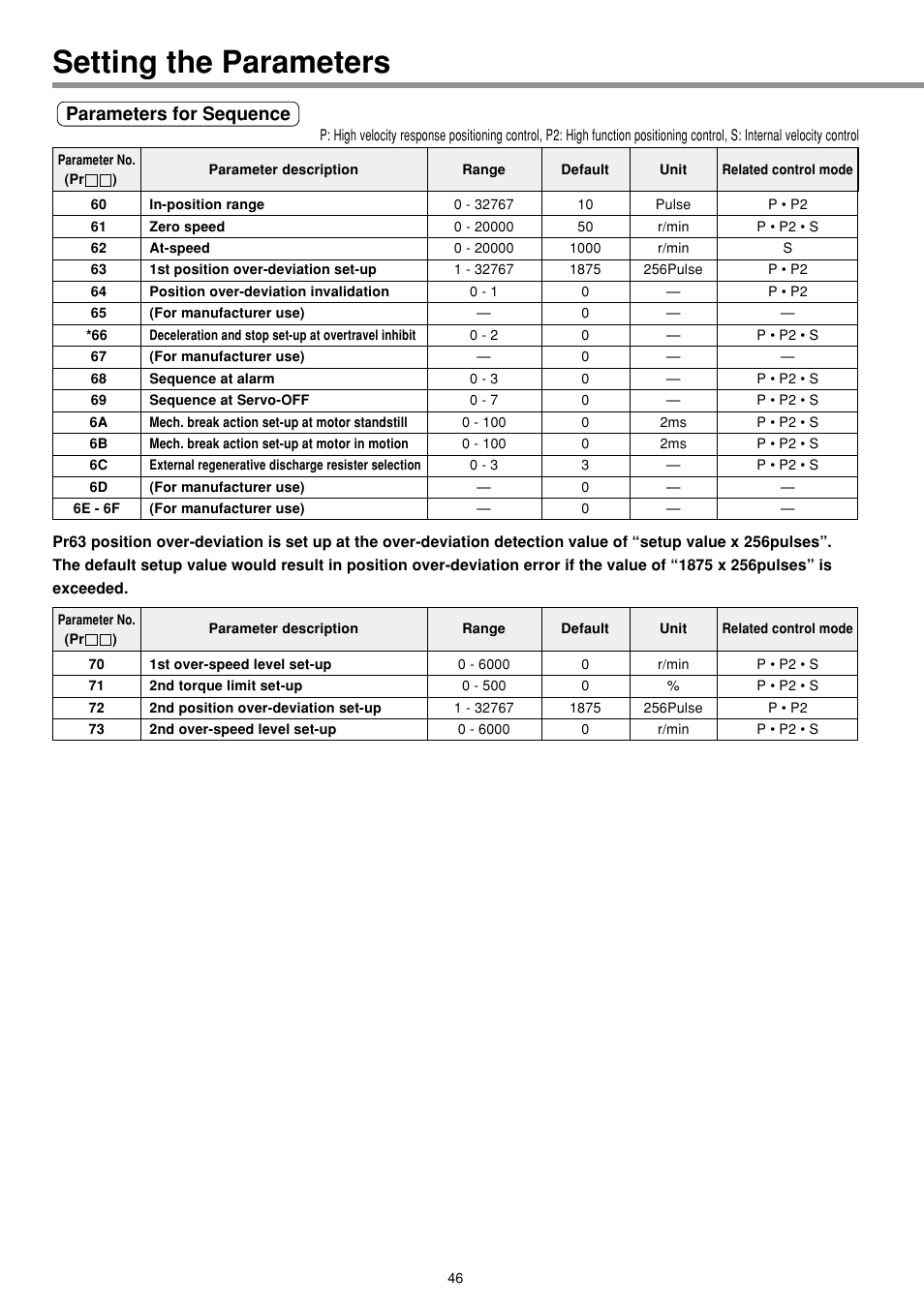 Setting the parameters, Parameters for sequence | Panasonic MINAS E-series User Manual | Page 46 / 216
