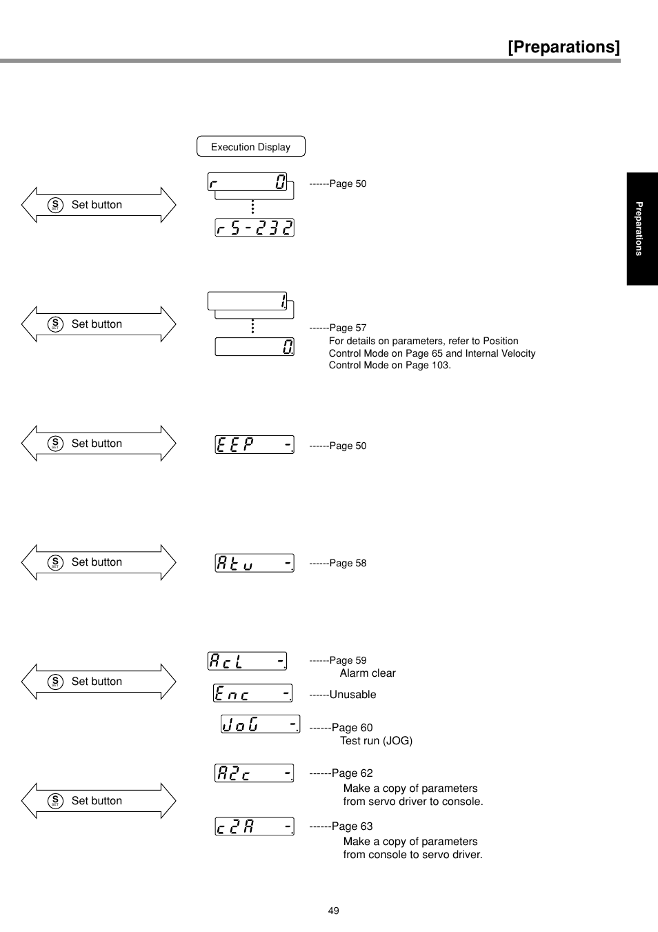 Preparations | Panasonic MINAS E-series User Manual | Page 49 / 216