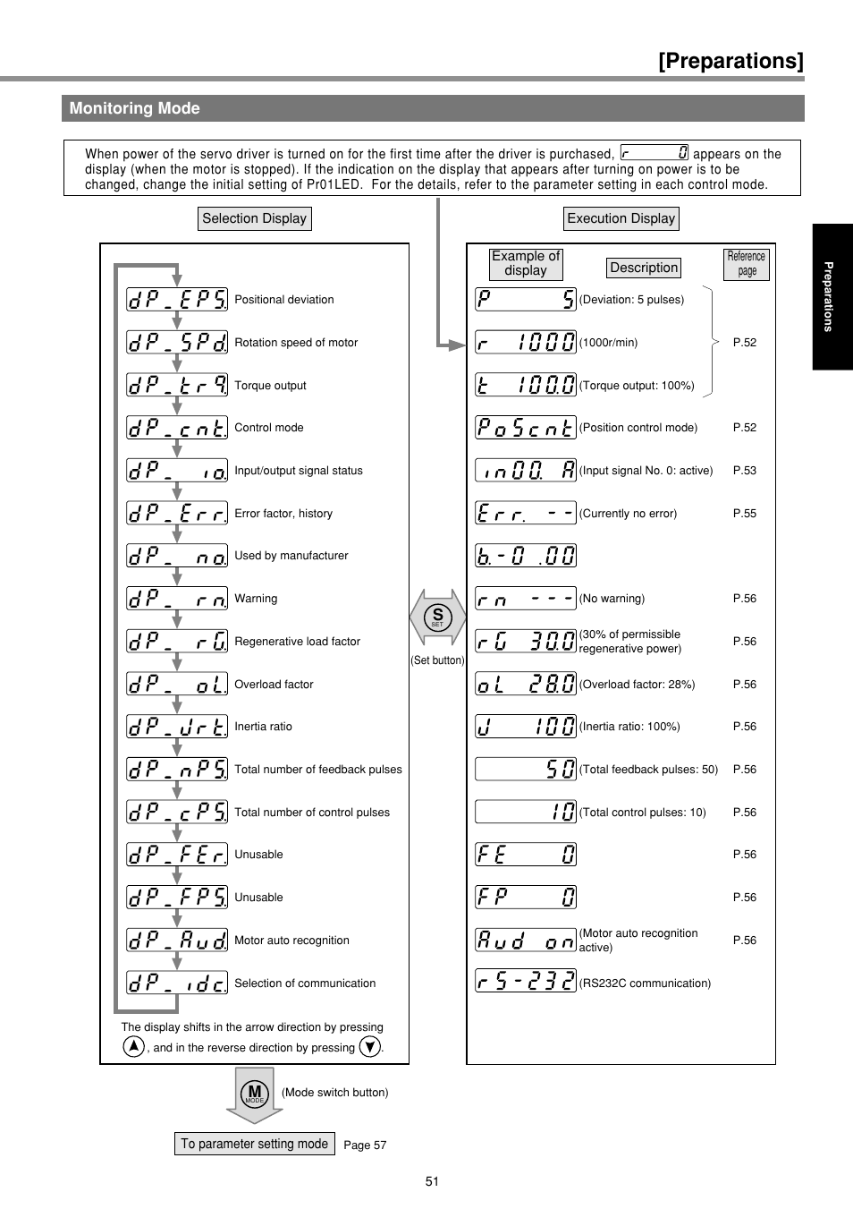 Monitoring mode, Preparations | Panasonic MINAS E-series User Manual | Page 51 / 216