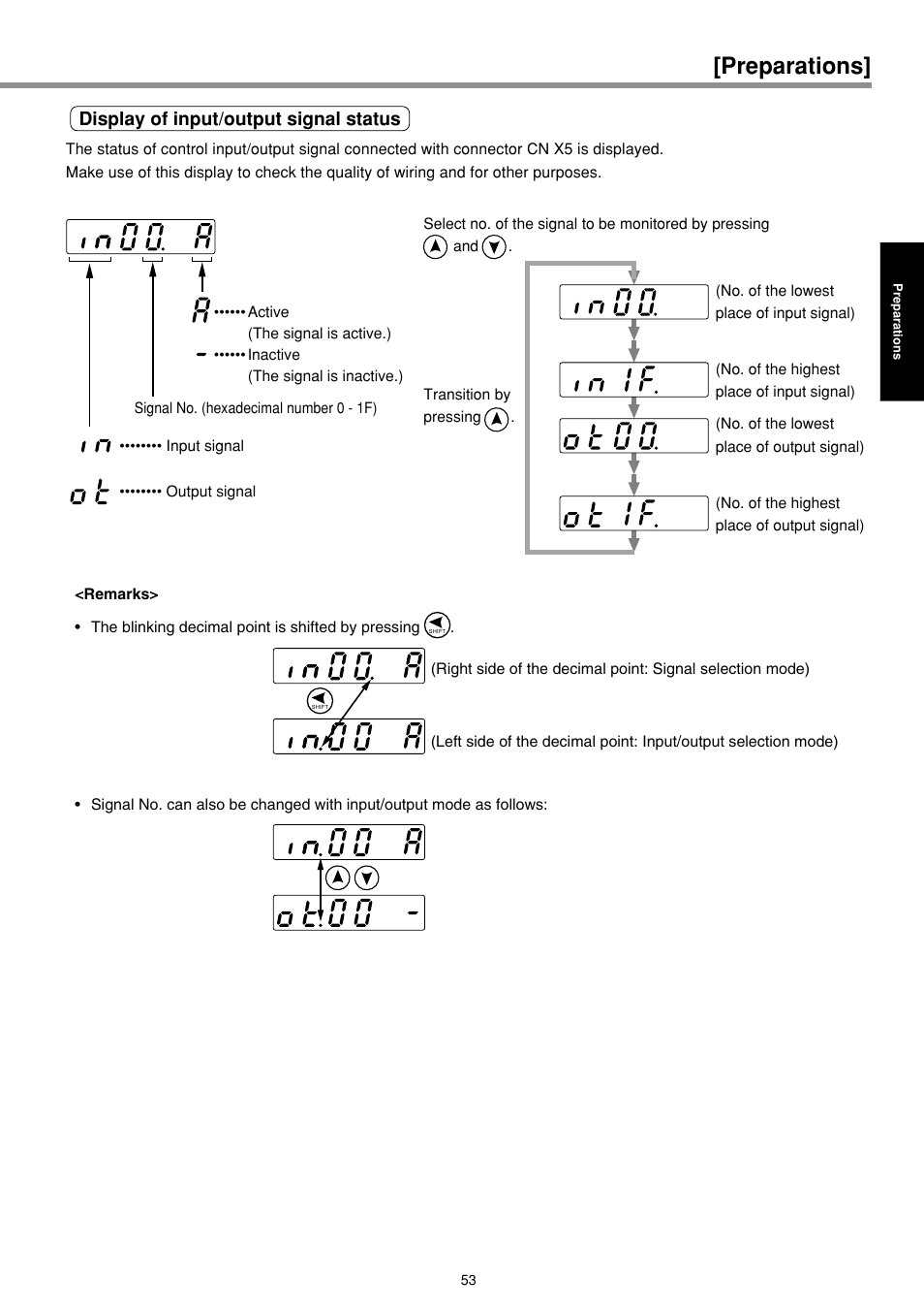 Preparations, Display of input/output signal status | Panasonic MINAS E-series User Manual | Page 53 / 216