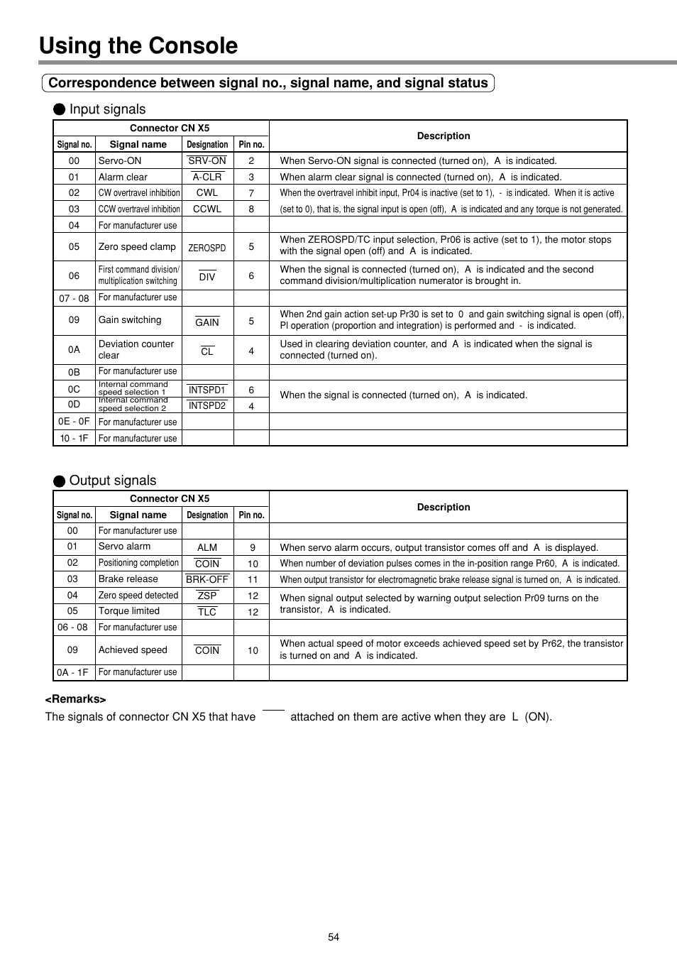 Using the console, Output signals, Input signals | Panasonic MINAS E-series User Manual | Page 54 / 216