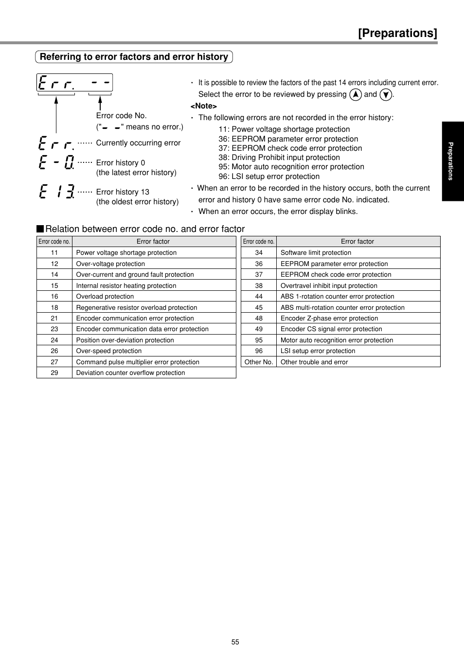 Preparations, Referring to error factors and error history, Relation between error code no. and error factor | Panasonic MINAS E-series User Manual | Page 55 / 216