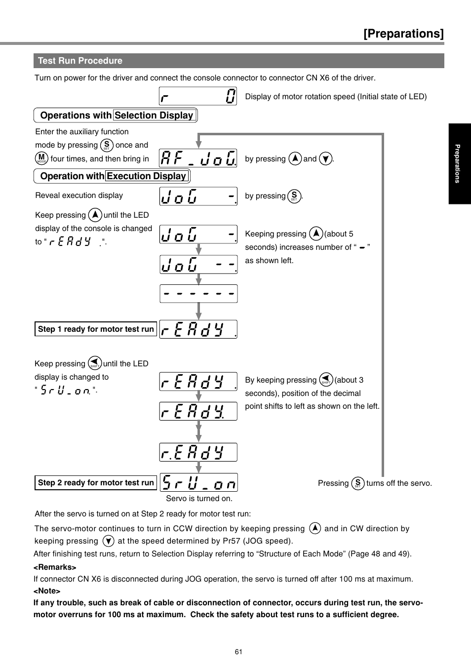 Test run procedures, Preparations | Panasonic MINAS E-series User Manual | Page 61 / 216