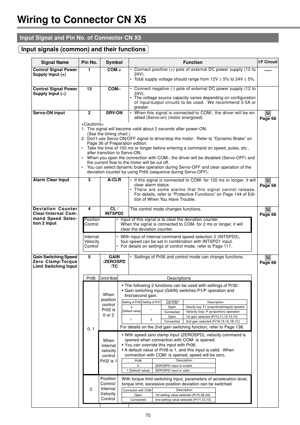 Input signal and pin no. of connector cn x5, Wiring to connector cn x5, Input signals (common) and their functions | Panasonic MINAS E-series User Manual | Page 70 / 216