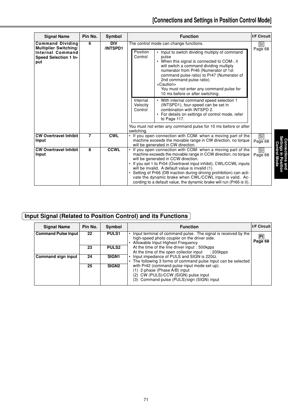 Connections and settings in position control mode | Panasonic MINAS E-series User Manual | Page 71 / 216