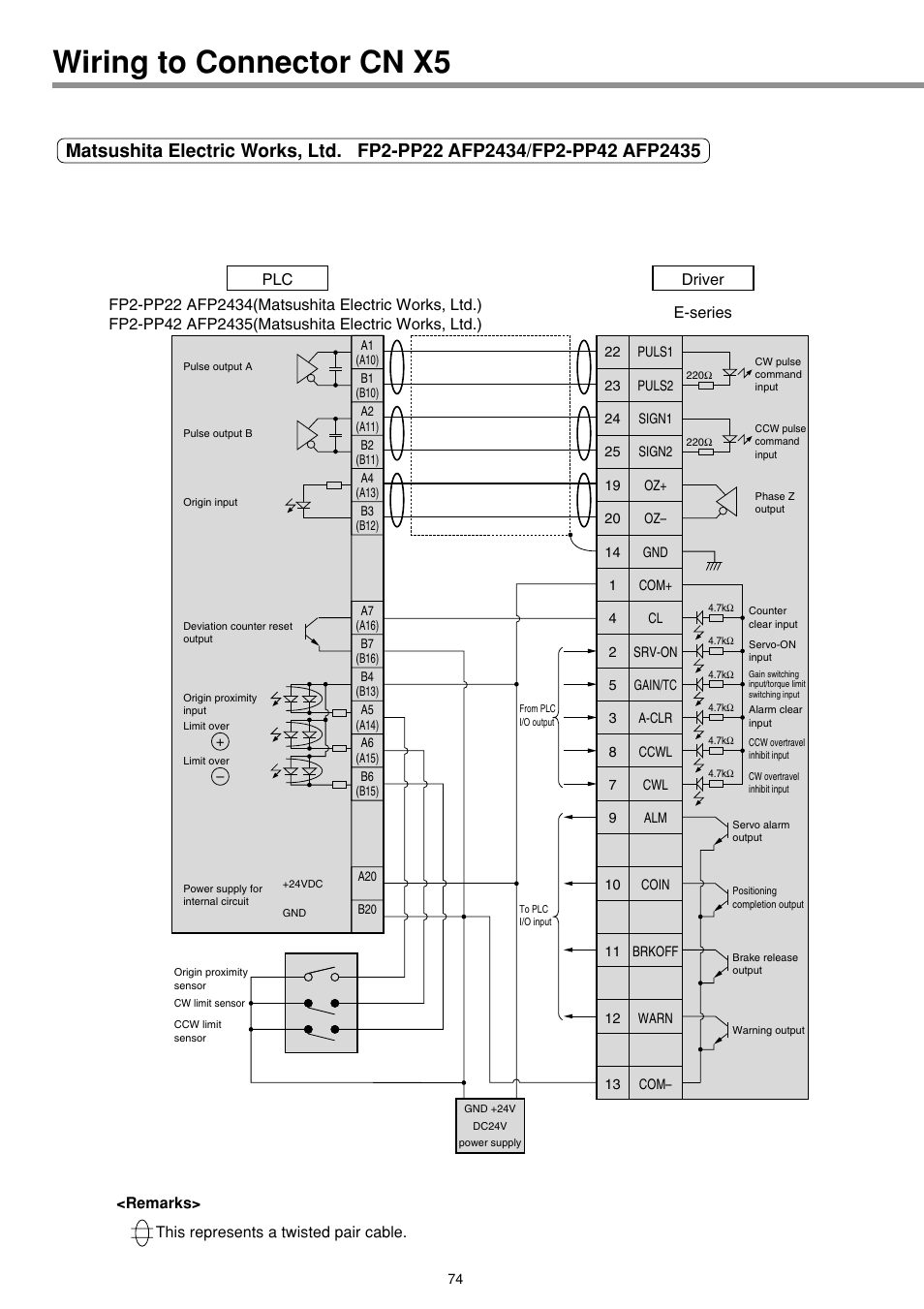 Wiring to connector cn x5, This represents a twisted pair cable. <remarks | Panasonic MINAS E-series User Manual | Page 74 / 216