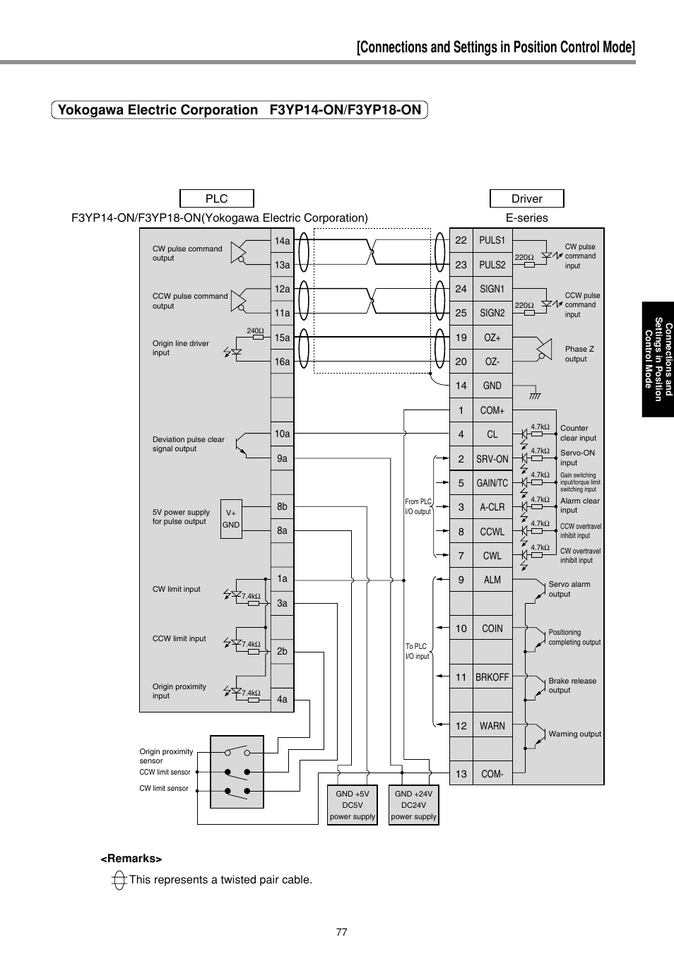 Connections and settings in position control mode, This represents a twisted pair cable. <remarks | Panasonic MINAS E-series User Manual | Page 77 / 216