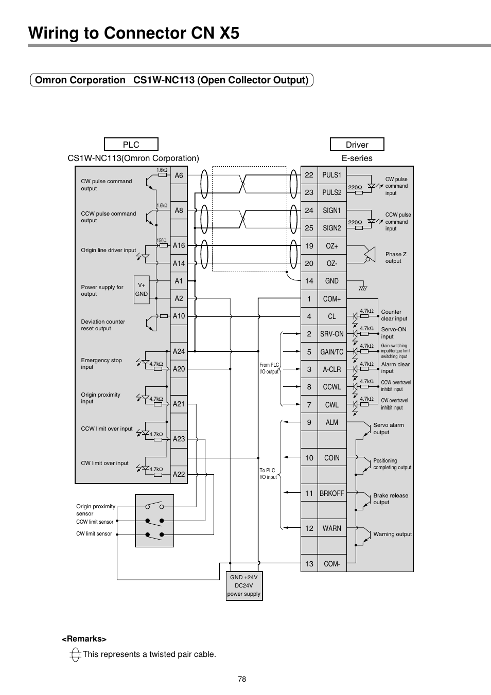 Wiring to connector cn x5, Plc cs1w-nc113(omron corporation) driver e-series, This represents a twisted pair cable. <remarks | Panasonic MINAS E-series User Manual | Page 78 / 216