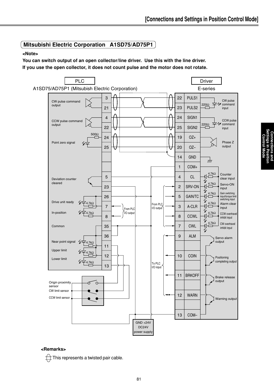 Connections and settings in position control mode | Panasonic MINAS E-series User Manual | Page 81 / 216