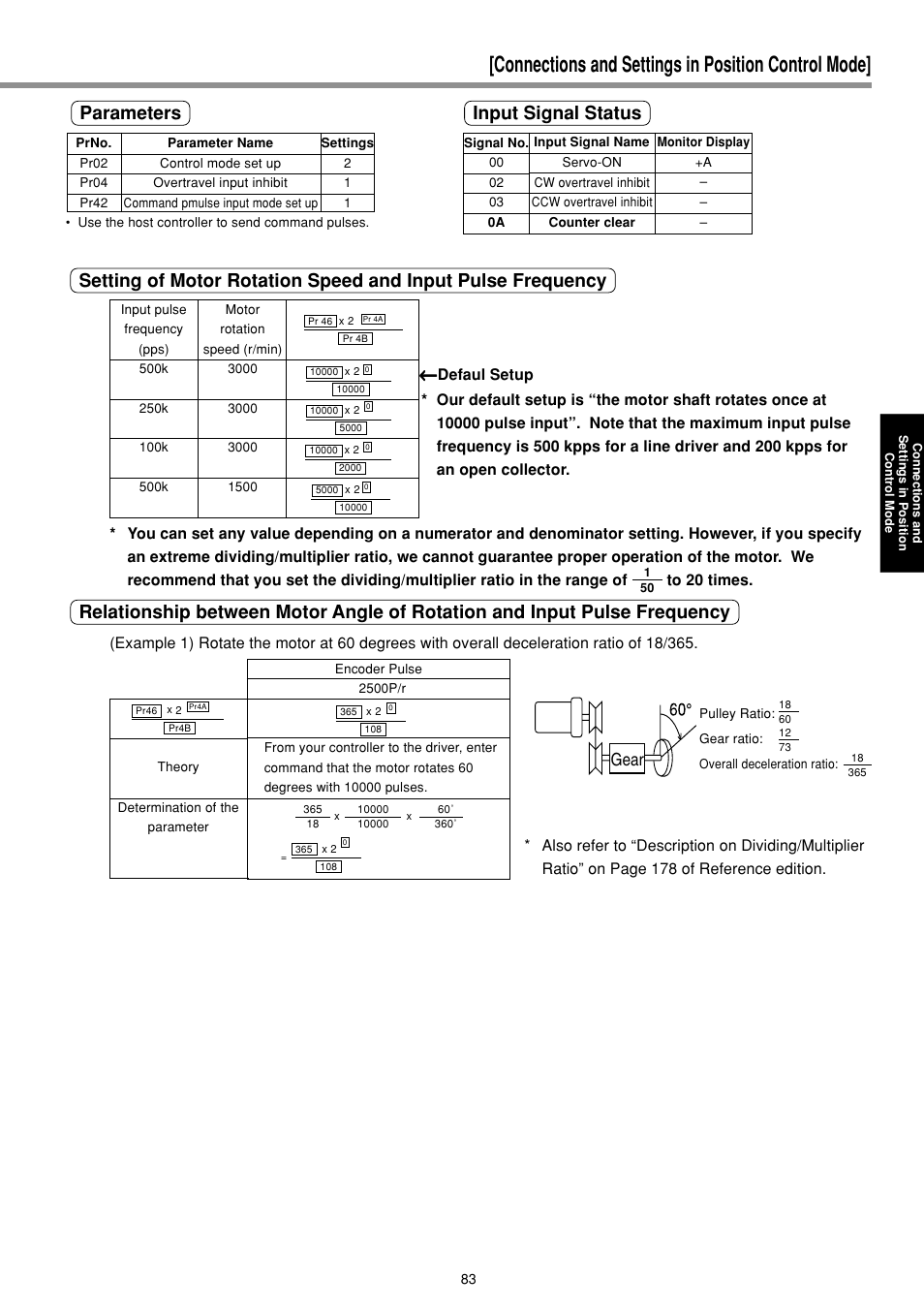 Connections and settings in position control mode, Parameters input signal status, Gear | Panasonic MINAS E-series User Manual | Page 83 / 216