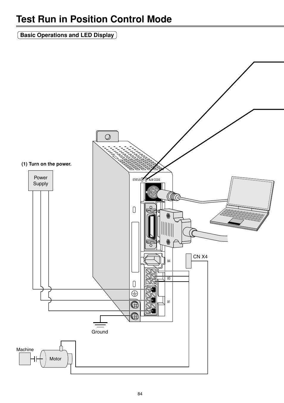 Test run in position control mode, Basic operations and led display | Panasonic MINAS E-series User Manual | Page 84 / 216