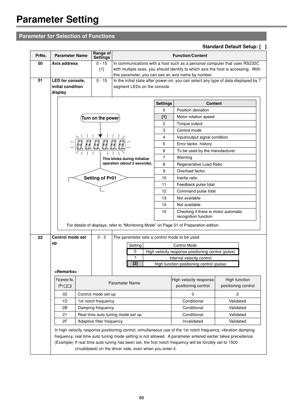 Parameter setting, Parameter for selection of functions | Panasonic MINAS E-series User Manual | Page 88 / 216