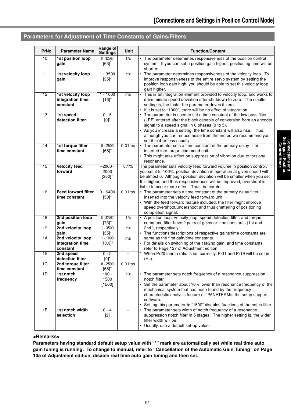 Connections and settings in position control mode | Panasonic MINAS E-series User Manual | Page 91 / 216