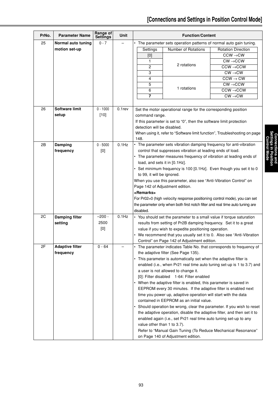 Connections and settings in position control mode | Panasonic MINAS E-series User Manual | Page 93 / 216