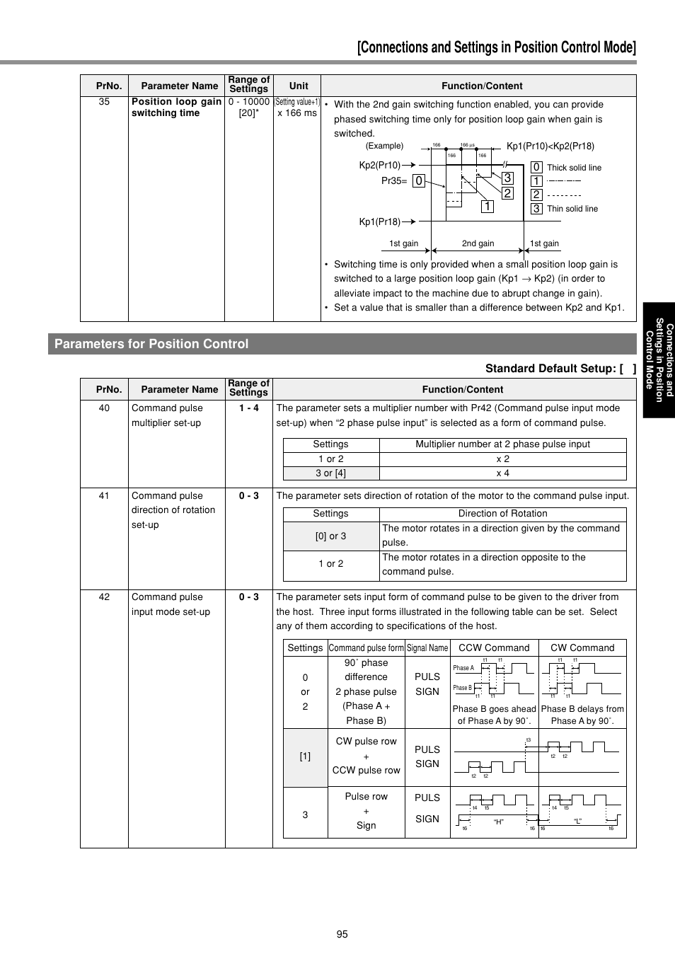 Parameters for position control, Connections and settings in position control mode, Standard default setup | Panasonic MINAS E-series User Manual | Page 95 / 216