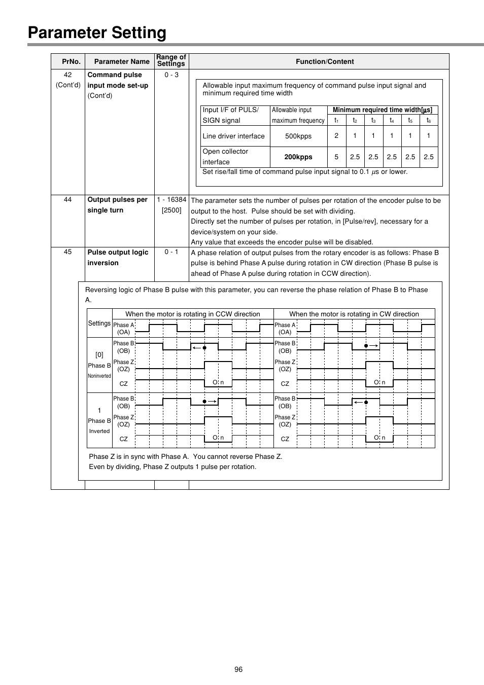 Parameter setting | Panasonic MINAS E-series User Manual | Page 96 / 216