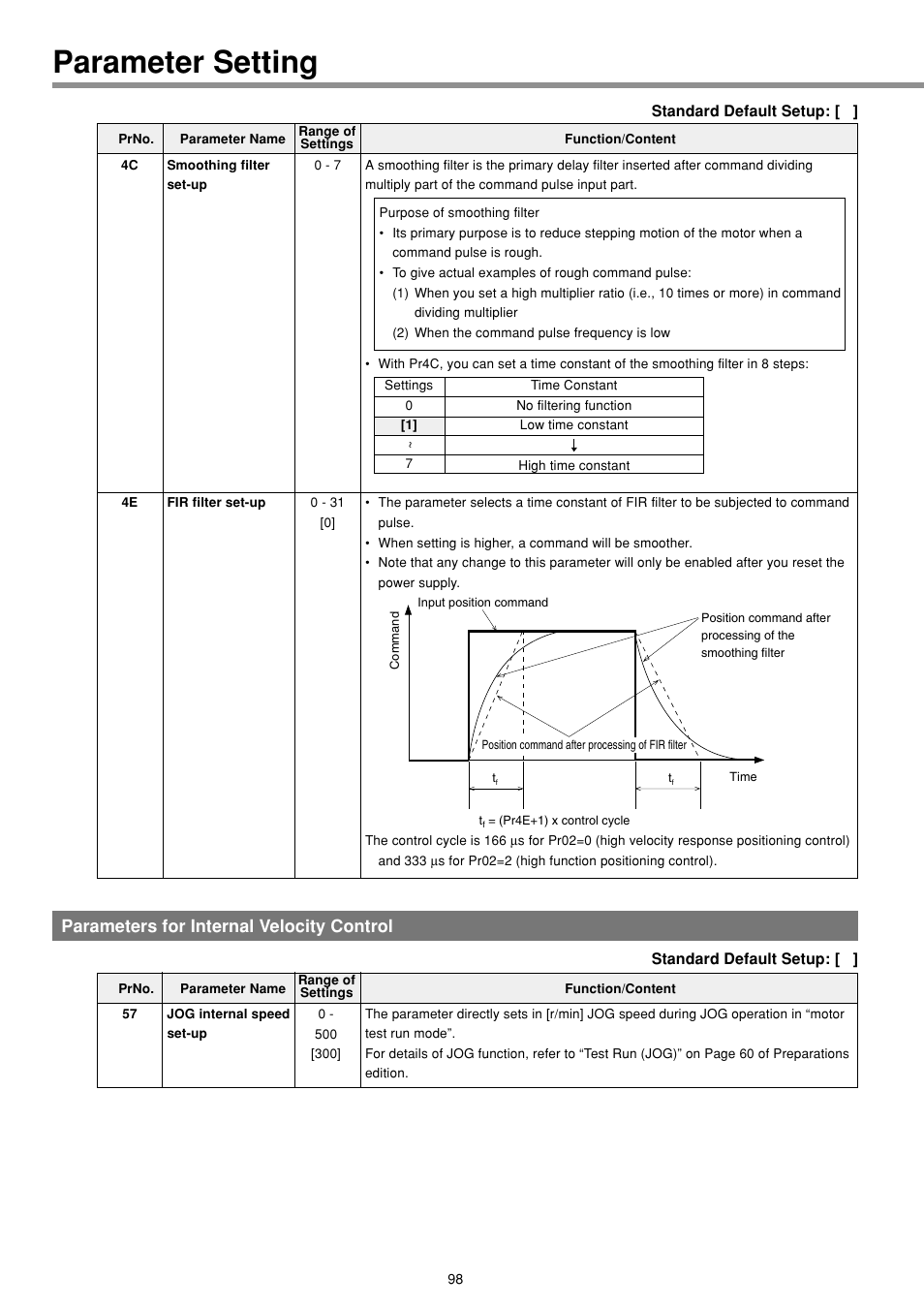 Parameters for internal velocity control, Parameter setting | Panasonic MINAS E-series User Manual | Page 98 / 216