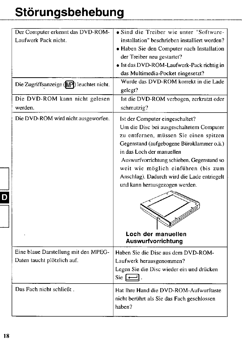 Störungsbehebung | Panasonic CF-VDD272 User Manual | Page 18 / 28